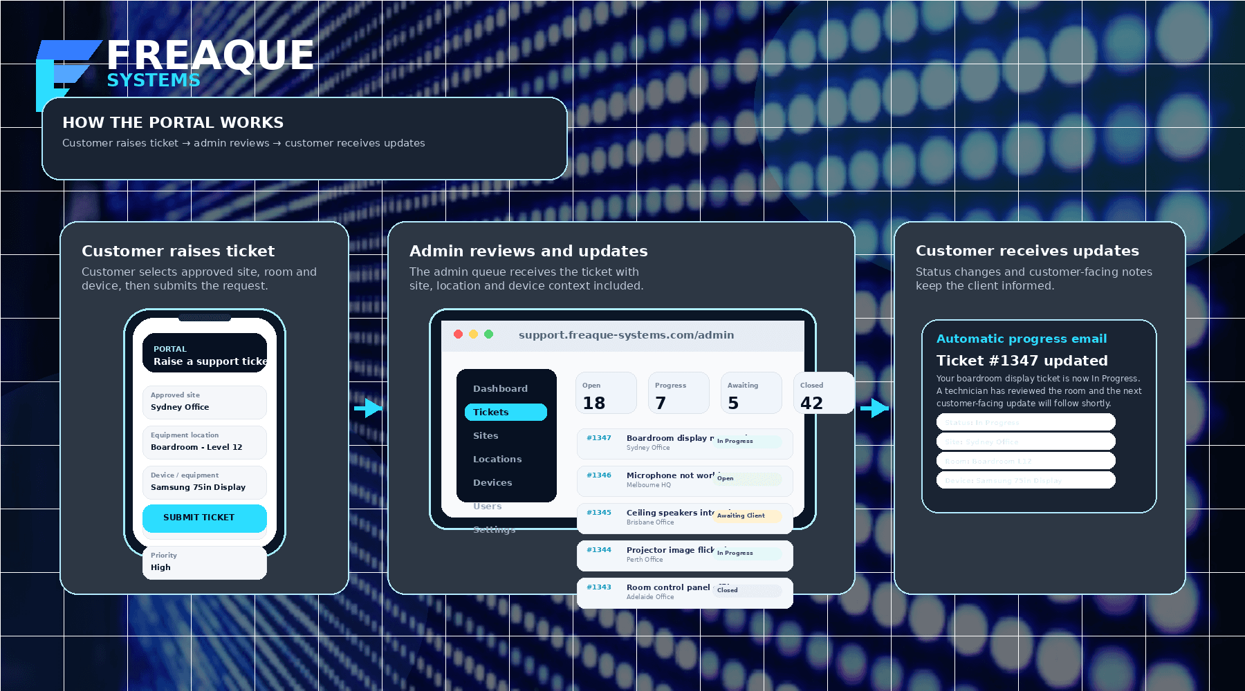 Support portal customer and admin workflow